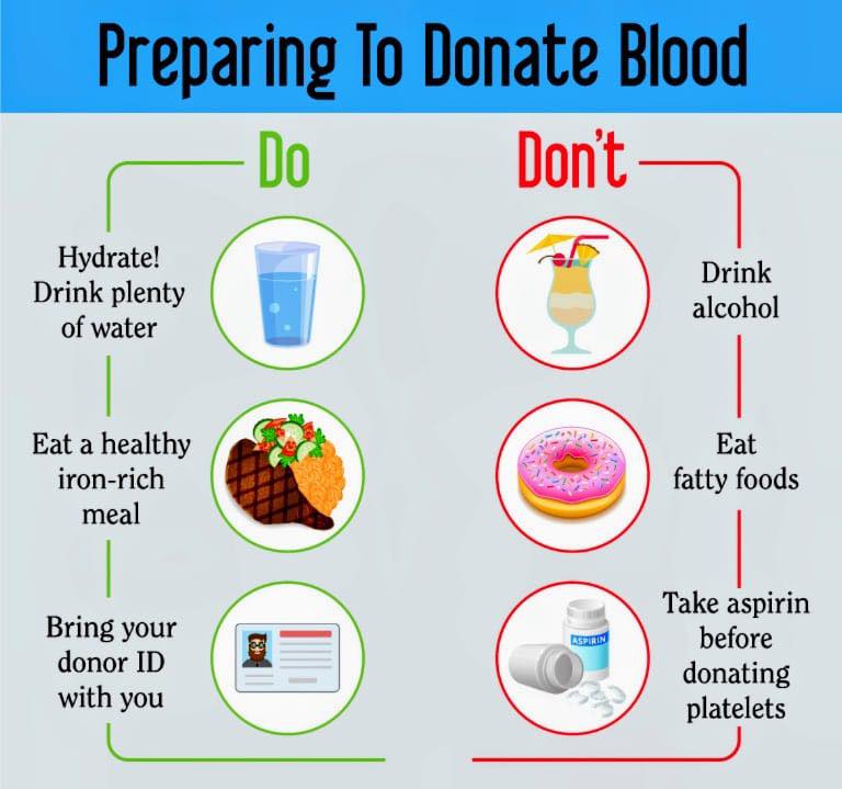 Blood Donation Campaign on 1.2.2026 in SMC